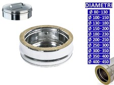 ALLINOX Tappo Cieco Condensa