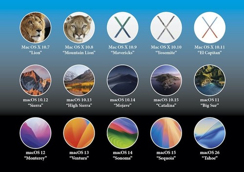 Mac installer singolo su - os,