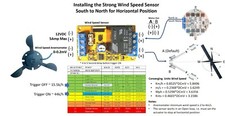 Anemometro della velocità del