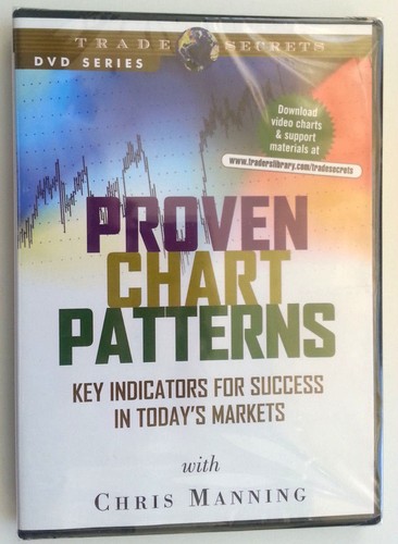 Proven chart patterns chris - patterns, by