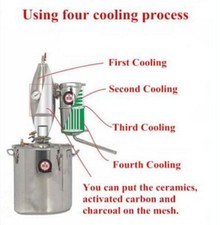 Distillatore di Alcool