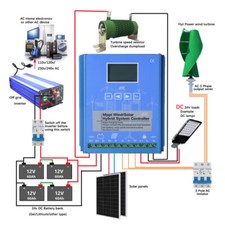 Regolatore di carica eolica