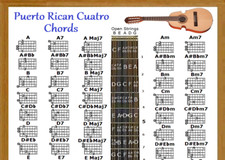 PUERTO RICAN CUATRO CHORDS