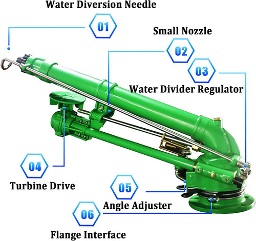 Irrigatori per irrigazione