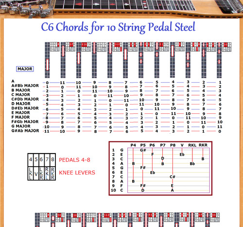 Chord chart per chitarra - chart,