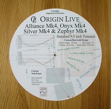 Cartuccia goniometro per