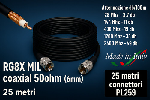 Cavo coassiale rg8x - rg8x, mini