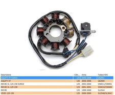 STATORE KYMCO AGILITY 125 R12