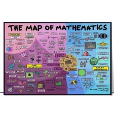 Poster La Mappa della Matematica Sfrutta Matematica Insegnante Stampe Decorazione Homeschool