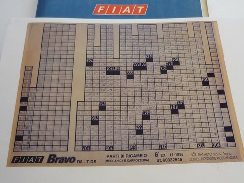 Fiat bravo diesel - diesel, 6°