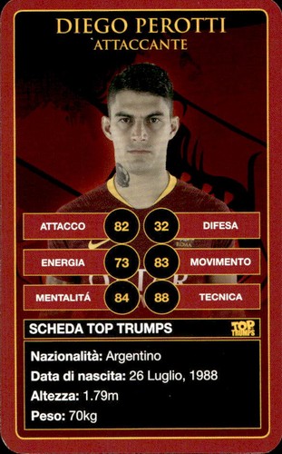 Card top trumps roma - card,