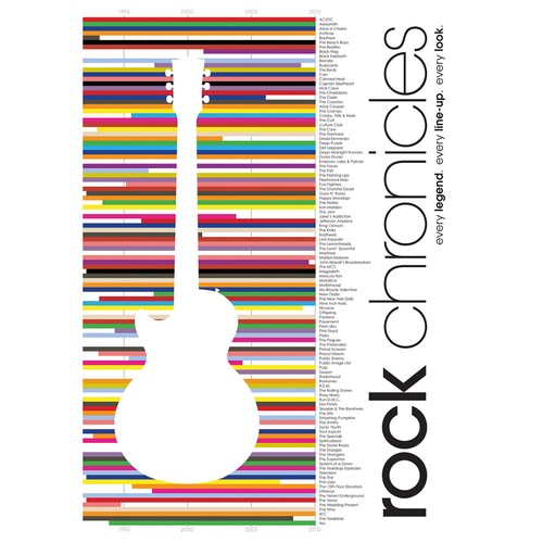 Books rock chronicles every - rock, chronicles: