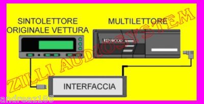 Interfaccia xcdc kenwood - xcdc,