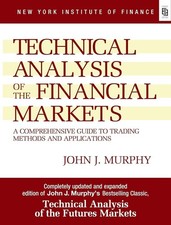 Technical Analysis of the