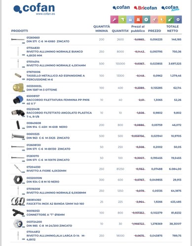 Stock ferramenta cofan lotto - stock,