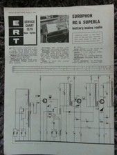 Europhon RC/A Superla Battery