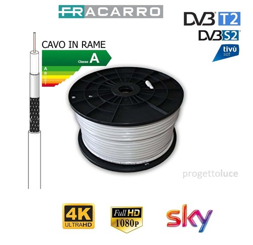Cavo coassiale antenna - cavo,