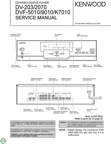 Servizio manual per kenwood - per,