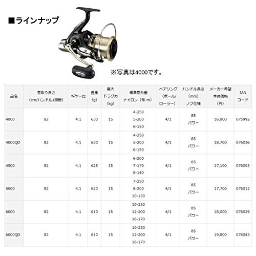 Mulinello daiwa wind cast - daiwa,