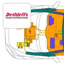 Scheda di salvataggio digitale tramite codice QR, per Dethleffs Globebus I7 (dal 2021)