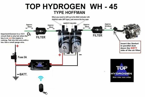 Kit auto idrogeno wh - kit, h2,