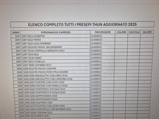 Elenco PDF Thun Presepi Classico, Giubileo, Famiglia Ed. Limitate NO STATUINE