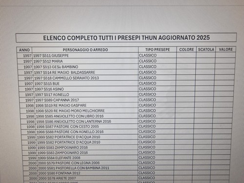 Elenco pdf thun presepi - elenco,
