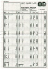 catalogo L.G.B. 2000 ONLY PREISLISTE DM € LGB ERNST PAUL LEHMANN          D   aa