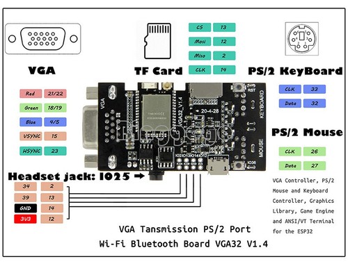 Esp32 vga32 controller - vga32, v1.4