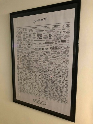 Poster arte parete great - arte,