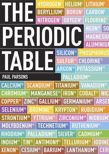 The periodic table - table:, an