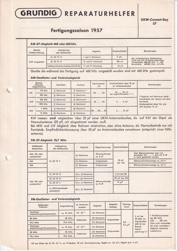 Manuale servizio per - di,