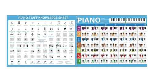 Piano chord chart poster - poster, di