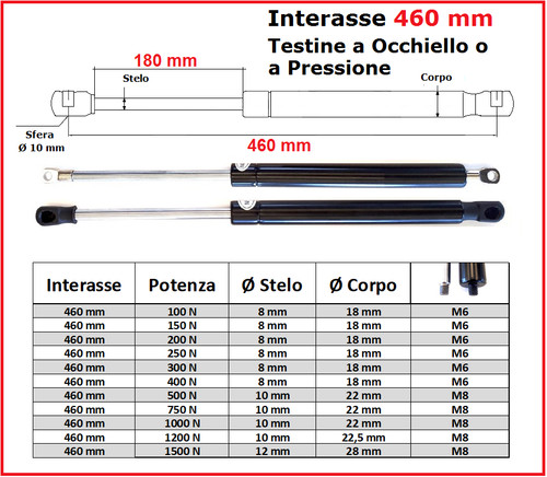 Pistone gas interasse - 460, mm