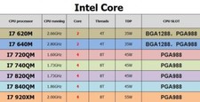 Intel core 620m - intel, i7