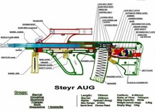 Steyr aug diagramma - aug, schema
