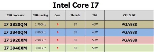 Processore cpu intel core - core, i7