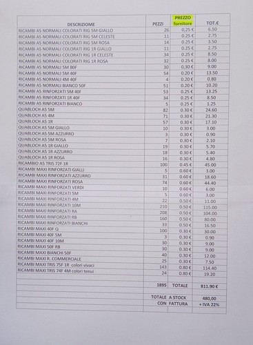 Stock cartoleria ricambi - stock,