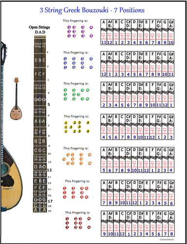 Stringa greco bouzouki 7 - bouzouki,