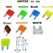 Fusibili Mini Lama Alta