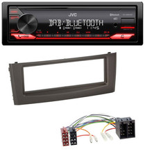 Autoradio JVC Bluetooth USB