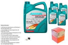 Mahle Controllo Set 9L Addinol