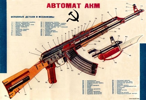Poster fucile akm - poster, ak-47