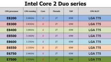 Processore cpu intel - processore, 2