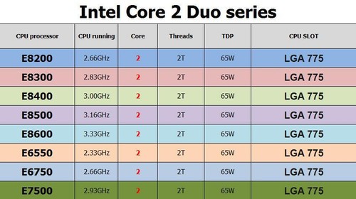 Processore cpu intel core - cpu,
