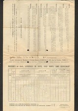 PARIS (X°) USINE de MACHINES