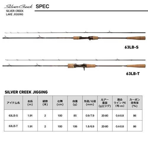 Daiwa silver creek lake - creek,