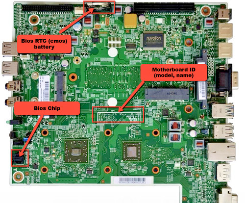 Chip bios per - hp, thin
