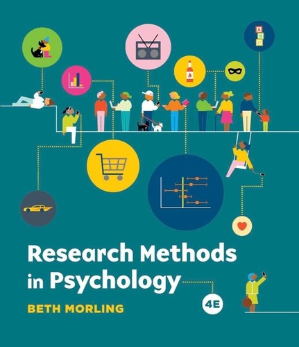 Research methods psychology - methods, in