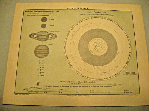 Sistema planetario astronomi - sistema,